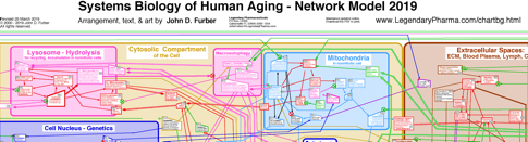 Click for Network Flow Chart. PNG File.